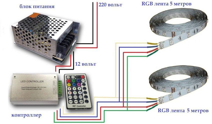 Bekalan kuasa untuk jalur LED 12V: pilihan peranti yang optimum