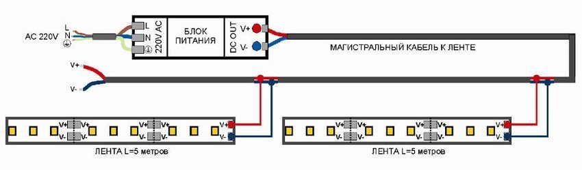 Bekalan kuasa untuk jalur LED 12V: pilihan peranti yang optimum