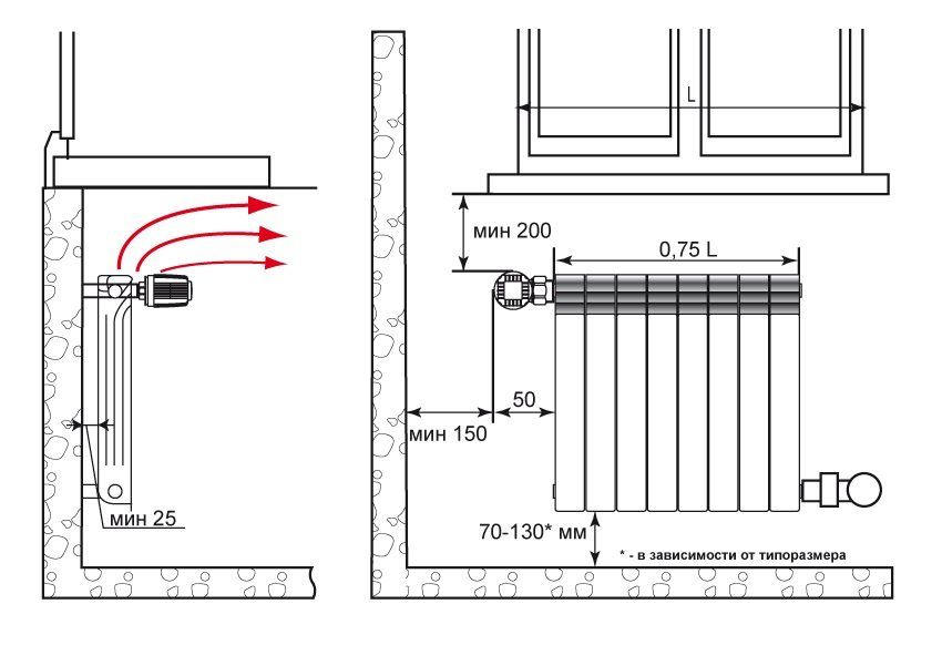Apa radiator bimetal yang lebih baik untuk memperoleh dan memasang