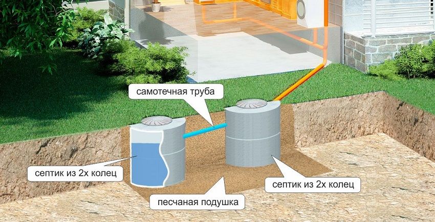Cincin konkrit untuk kumbahan: dimensi, harga dan penggunaan produk