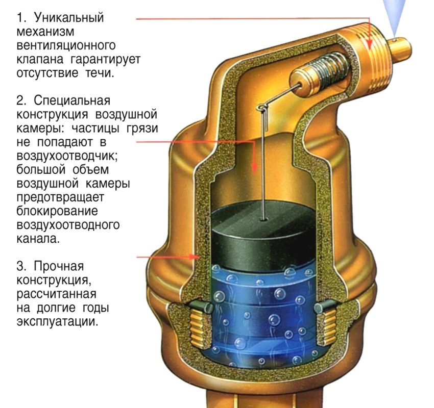 Mayevsky's crane: prinsip operasi dan pengaruhnya terhadap kecekapan sistem pemanasan