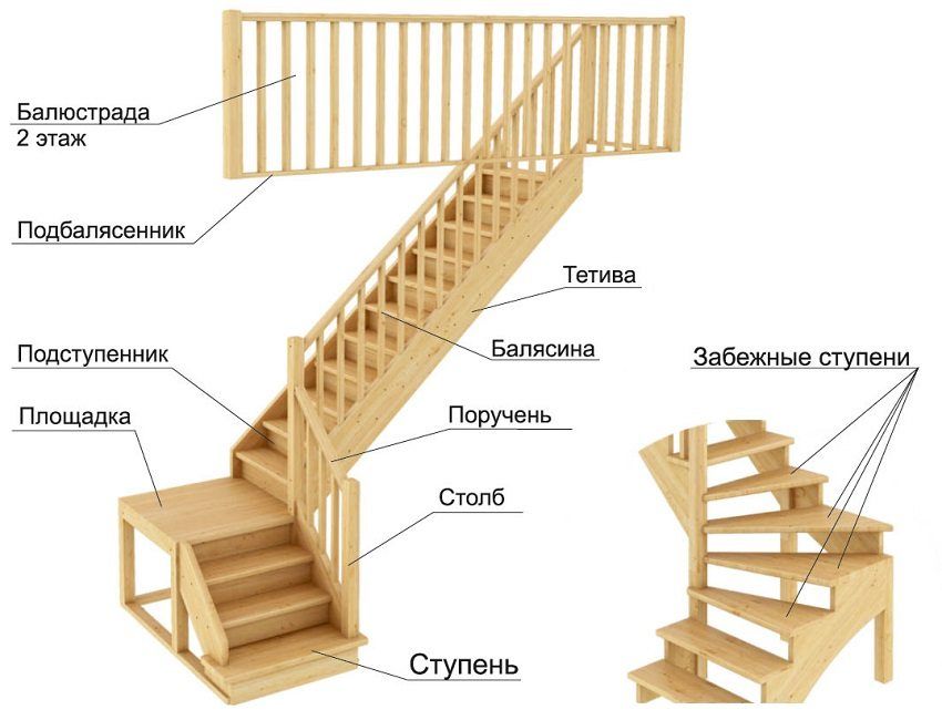 Tangga ke tingkat dua lakukan sendiri dari kayu dengan giliran 90 darjah: perhitungan dan pemasangan