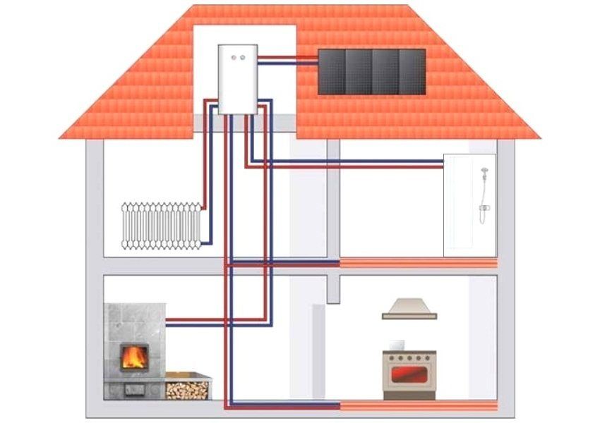 Pemasangan sistem pemanasan rumah peribadi lakukan sendiri: skim