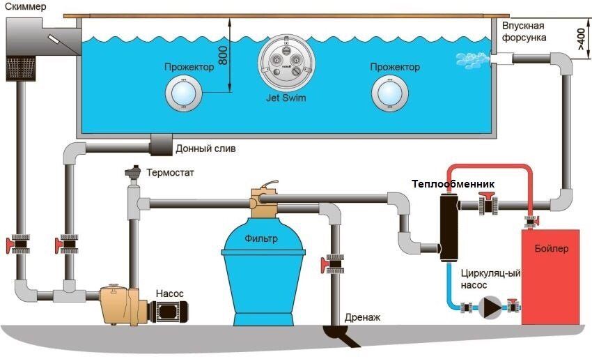 Pemanas air untuk kolam: bagaimana untuk memanaskan air di kolam renang di kampung