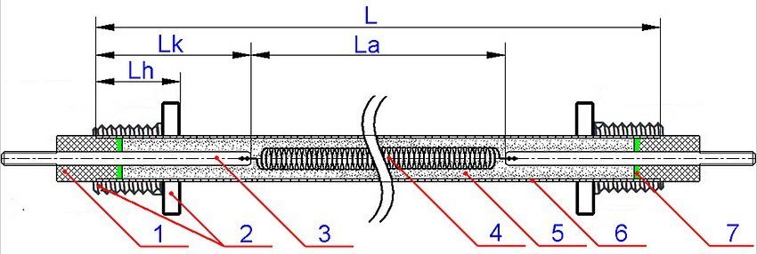 Peranti Teng: 1 - penebat seramik; 2 - pemasangan pemasangan; 3 - rod hubungan; 4 - gegelung pemanasan; 5 - periclase; 6 - sarung tubular; 7 - sealant; L ialah panjang elemen pemanasan di sepanjang sarung tubular (cm); Lk - panjang batang kenalan"холодная зона" (см); La - активная длина (см); Lh - длина штуцера (мм)