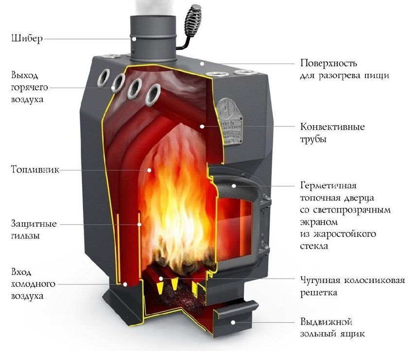 Perwakilan skematis daripada relau pembakaran lama syarikat"Професоръ Бутаковъ"