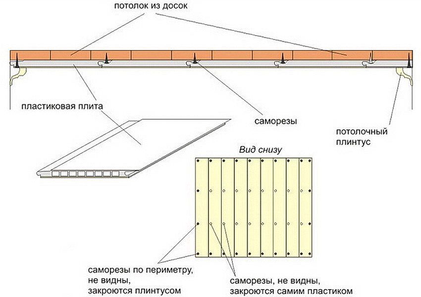 Panel PVC: dimensi dan ciri produk untuk dinding dan siling