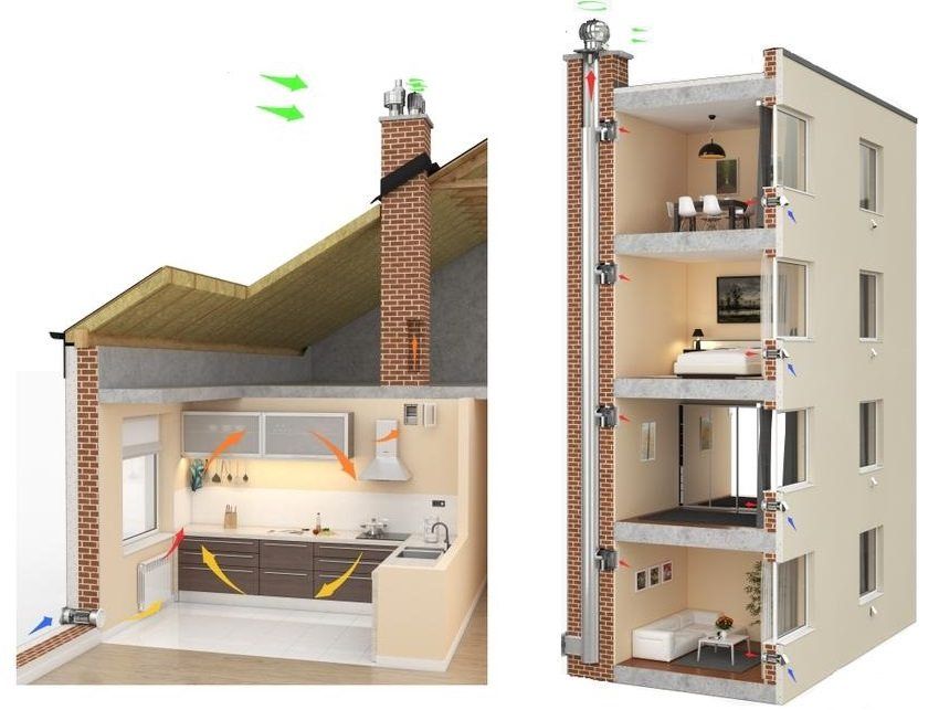 Injap salur masuk dinding: pertukaran udara berkesan di dalam bilik