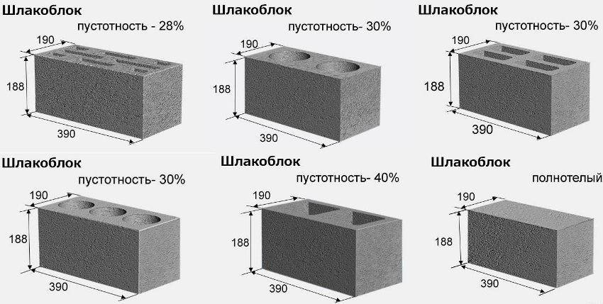 Dimensi blok cinder dan ciri teknikalnya