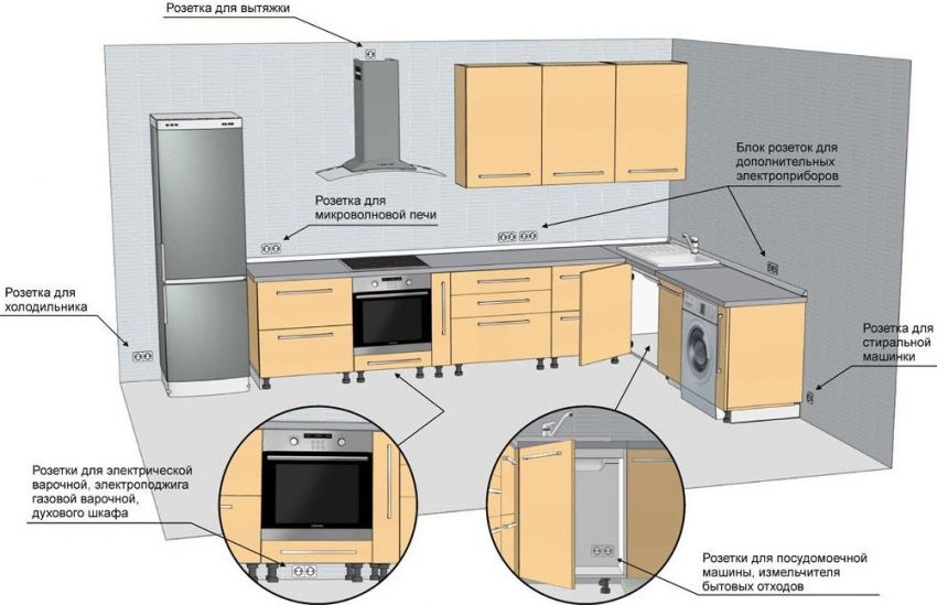 Cawangan di dapur: ciri lokasi, susun atur dan reka bentuk