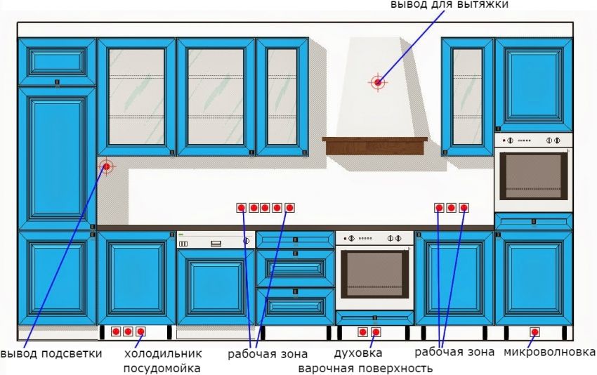 Cawangan di dapur: ciri lokasi, susun atur dan reka bentuk