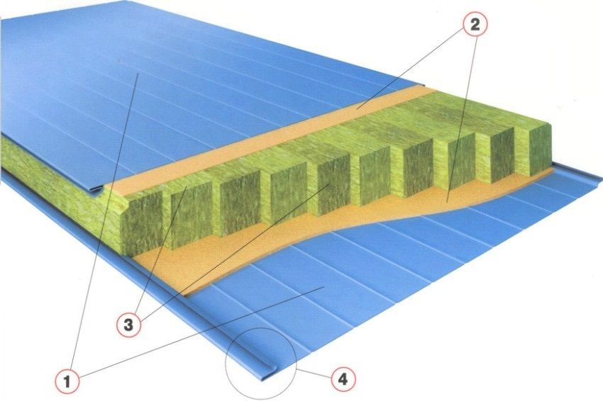 Panel sandwic: dimensi dan harga bumbung, dinding dan plat sudut