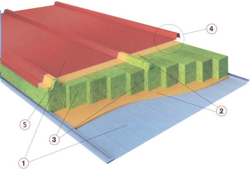 Panel sandwic: dimensi dan harga bumbung, dinding dan plat sudut