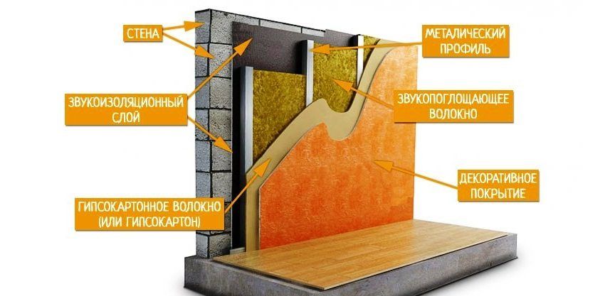 Cara penebat dinding di apartmen dengan bahan moden