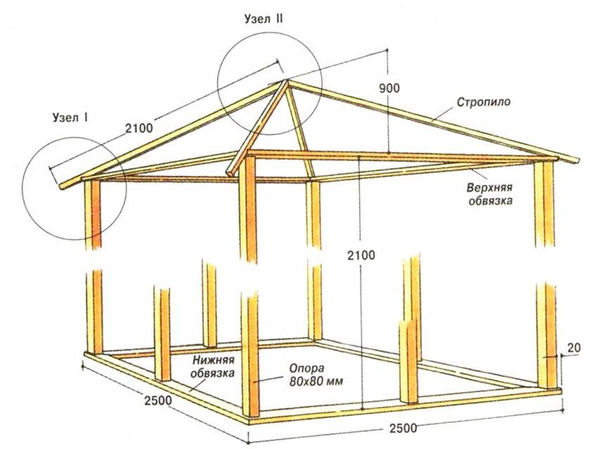 Sistem gantungan bumbung pinggul: ciri reka bentuk dan butiran pemasangan