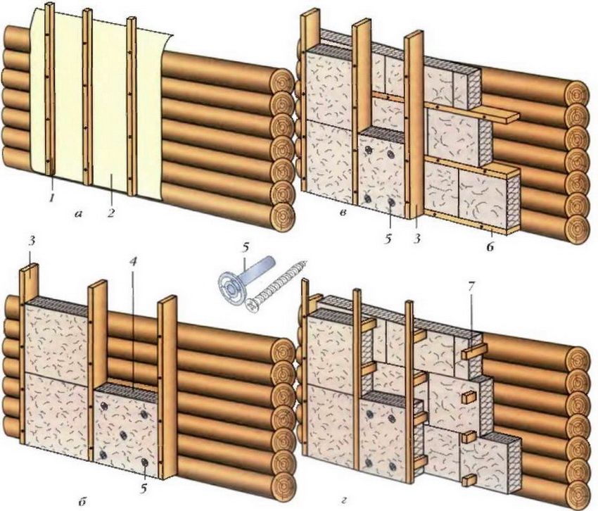 Pemanasan rumah kayu di luar: pilihan bahan dan teknologi