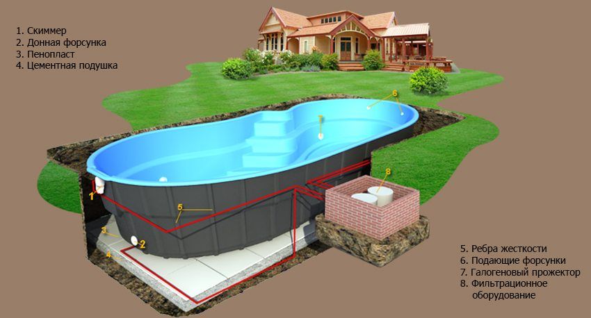 Kolam air untuk rumah musim panas: jenis dan ciri-ciri model