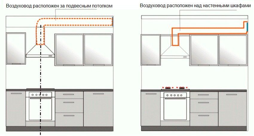 Ekstrak untuk dapur dengan bolong ke pengudaraan: membuat pilihan yang tepat
