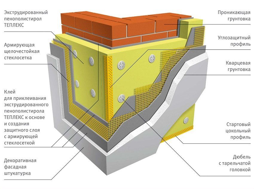 Sistem penebat dinding"мокрый фасад" с применением армирующей сетки