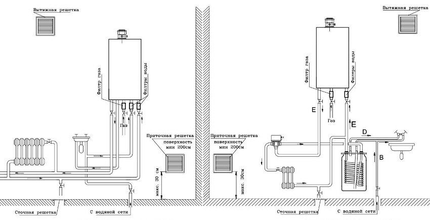 Dinding dua dandang gas dengan ruang pembakaran tertutup: pilihan model