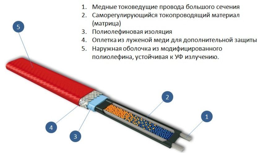 Kabel pemanasan sendiri untuk pemasangan paip pemanasan