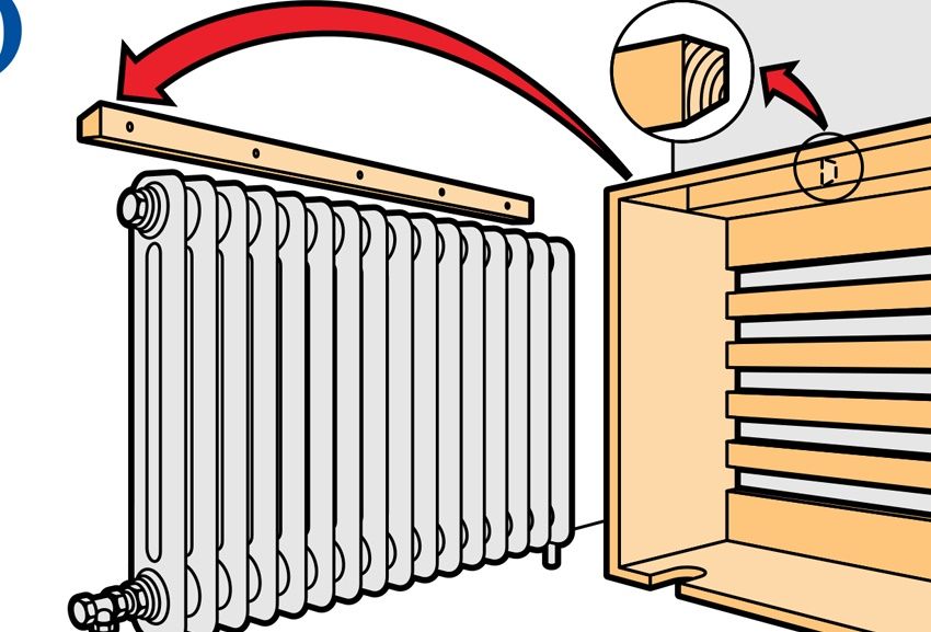 Skrin pada bateri pemanasan: elemen perlindungan dan hiasan di dalam bilik