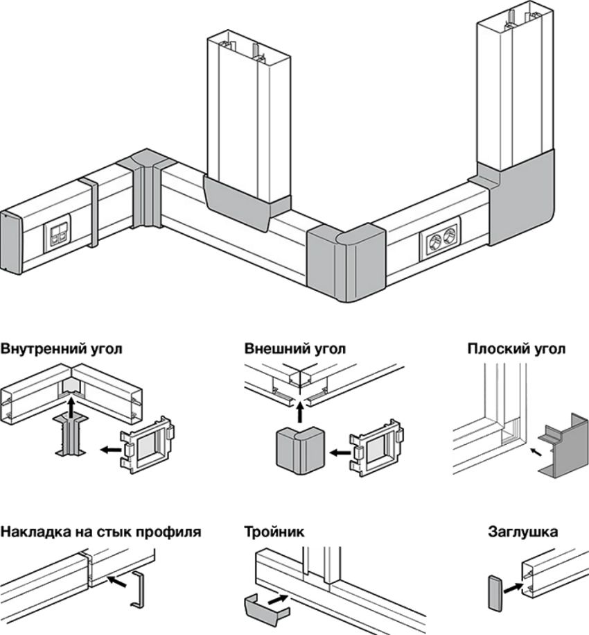 Saluran kabel: dimensi dan klasifikasi produk. Pilihan parameter dan anggaran