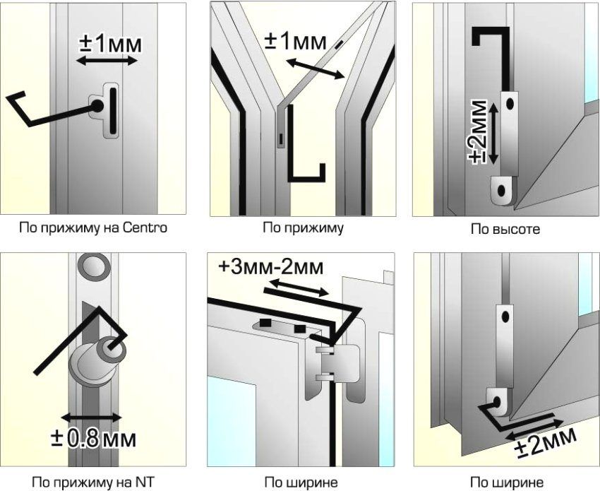Bagaimana untuk menyesuaikan pintu balkoni plastik: cadangan asas