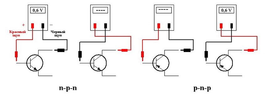 Bagaimana untuk memeriksa dengan transistor multimeter: menguji pelbagai jenis peranti