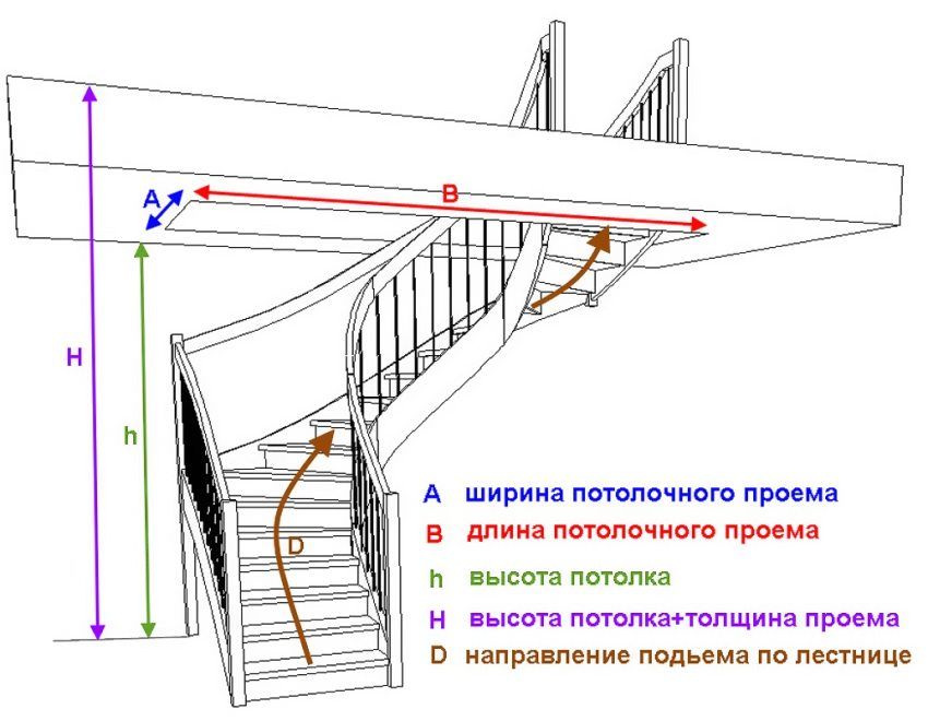 Bagaimana untuk mengira tangga ke tingkat dua: parameter utama pengiraan. Ciri-ciri struktur kompleks