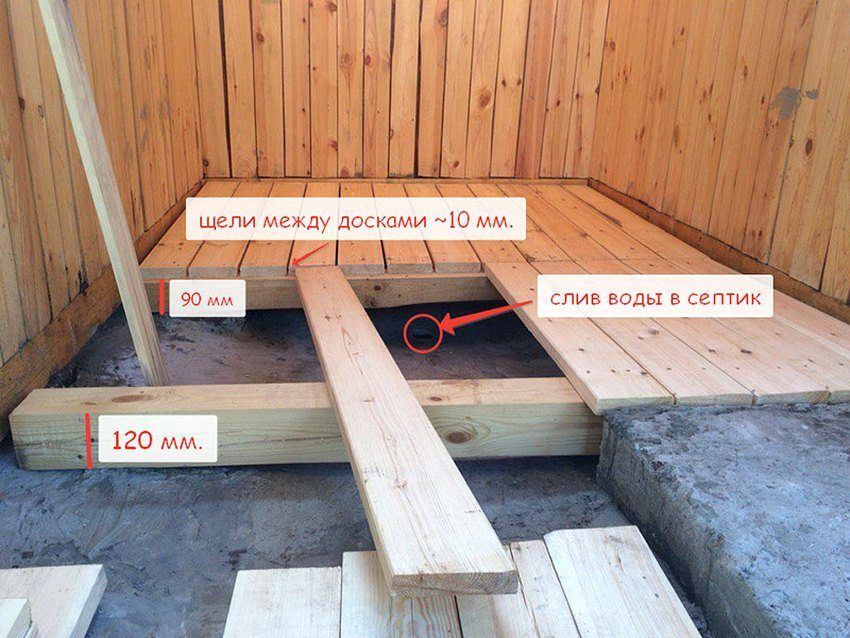 Bingkai sauna lakukan-sendiri: arahan pembinaan langkah demi langkah