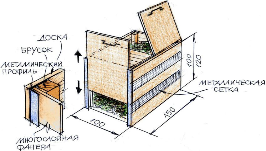 Pit kompos dengan tangan mereka sendiri: pilihan untuk pembuatan dan reka bentuk