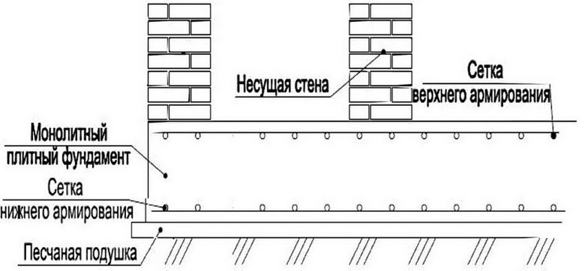 Papak bawah tanah monolitik: asas yang boleh dipercayai untuk rumah