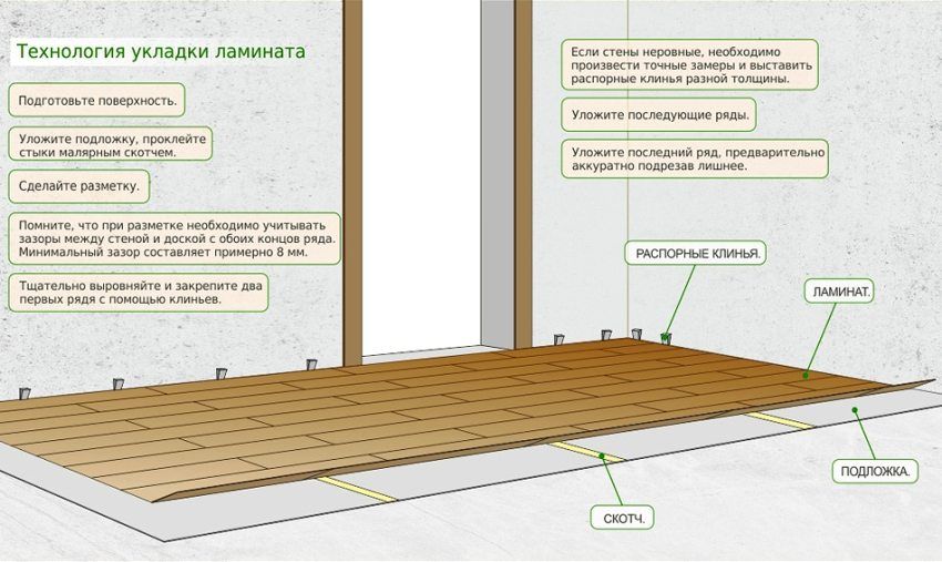 Adakah mungkin meletakkan lamina pada lamina: bagaimana untuk menaik taraf lantai lama