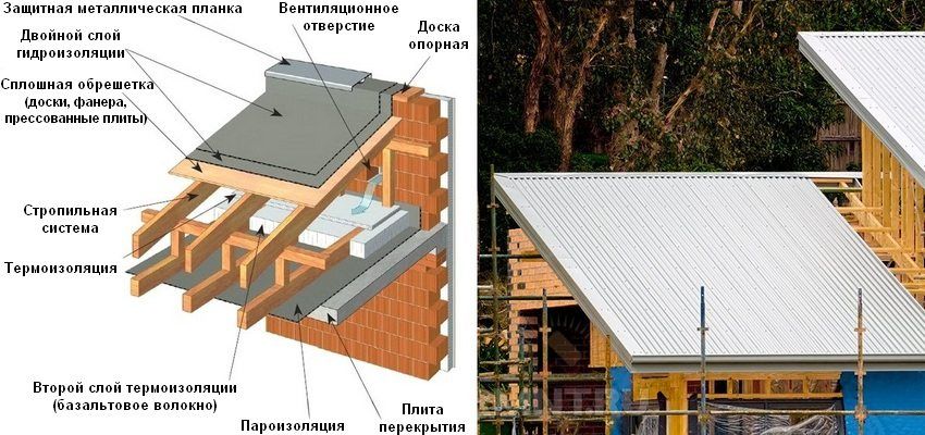 Bumbung bangun lakukan sendiri langkah demi langkah: ciri pemasangan