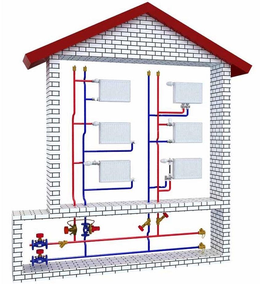 Skim pemanasan rumah persendirian 2 tingkat: jenis pengkelasan pendawaian dan peralatan