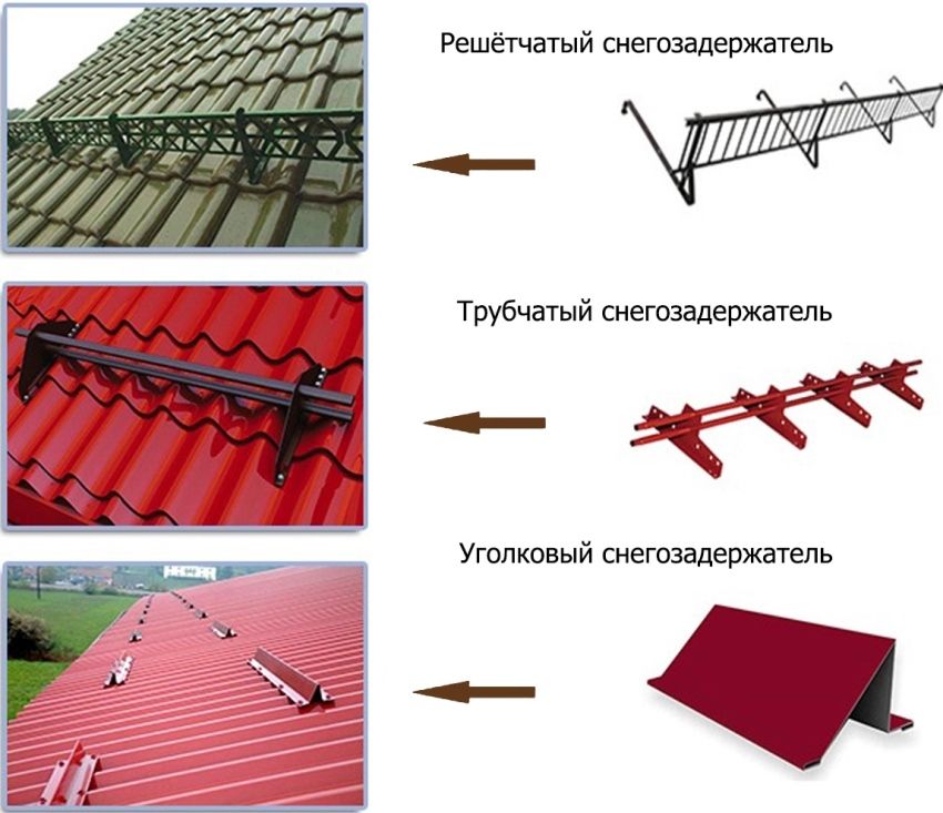 Pemegang salji bumbung: ciri klasifikasi, aplikasi dan pemasangan