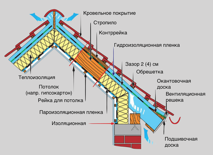 Teknologi bumbung logam